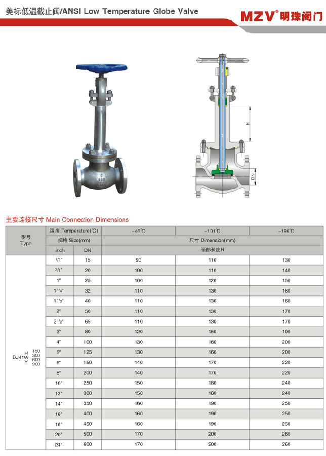 DJ41W-150Lb美標低溫截止閥1.jpg