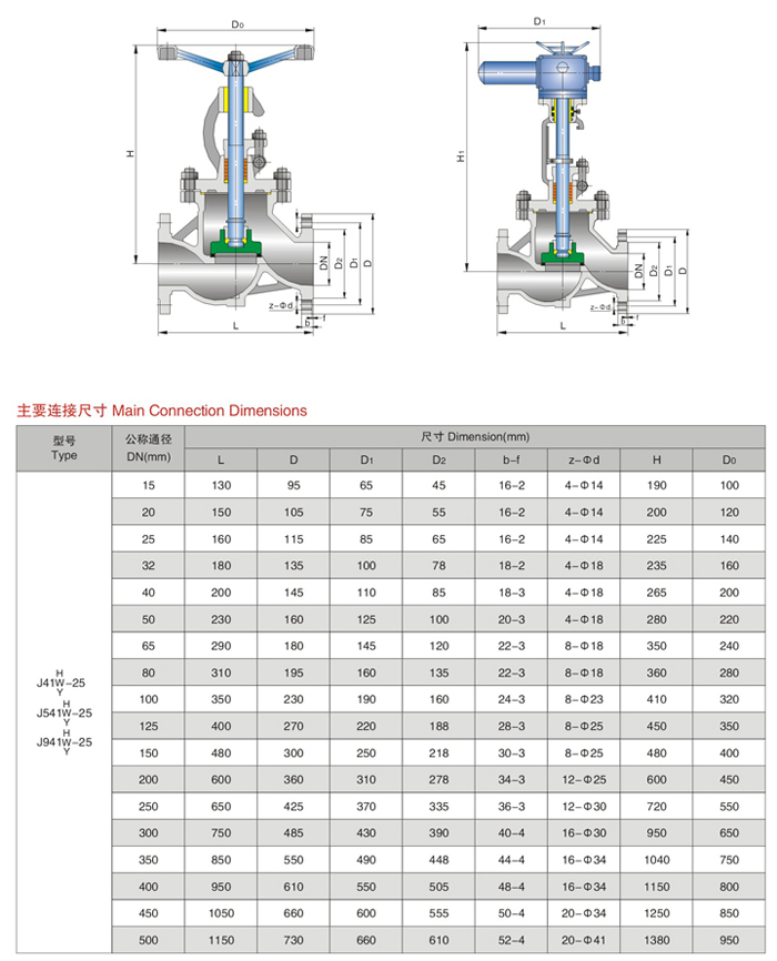 J41W-25國標(biāo)截止閥1.jpg